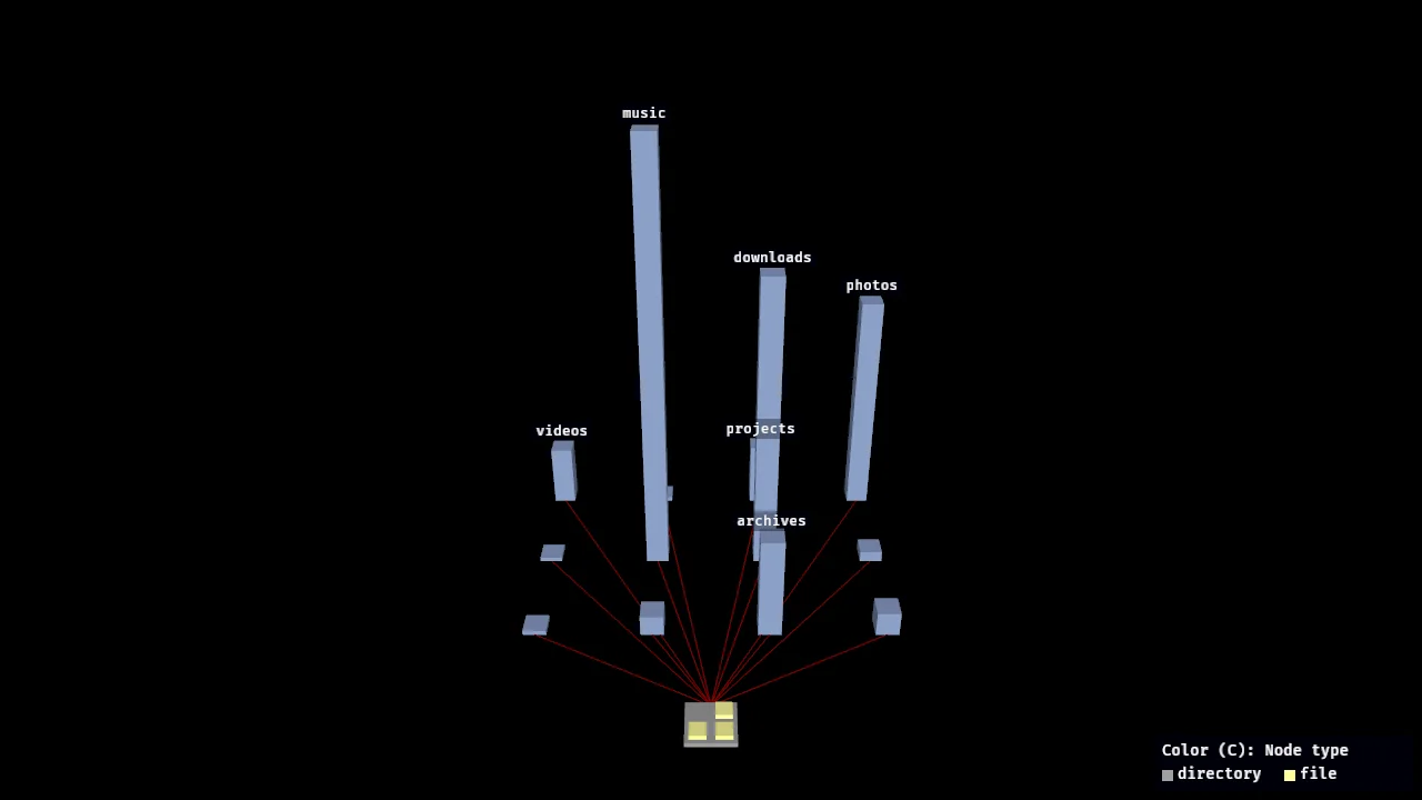The start-up view of fsvng: a root pedestal wired to its collapsed subdirectories